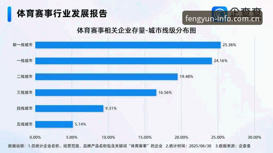 风云体育v5.0数据更新后，赛事直达入口为何成为用户首选？